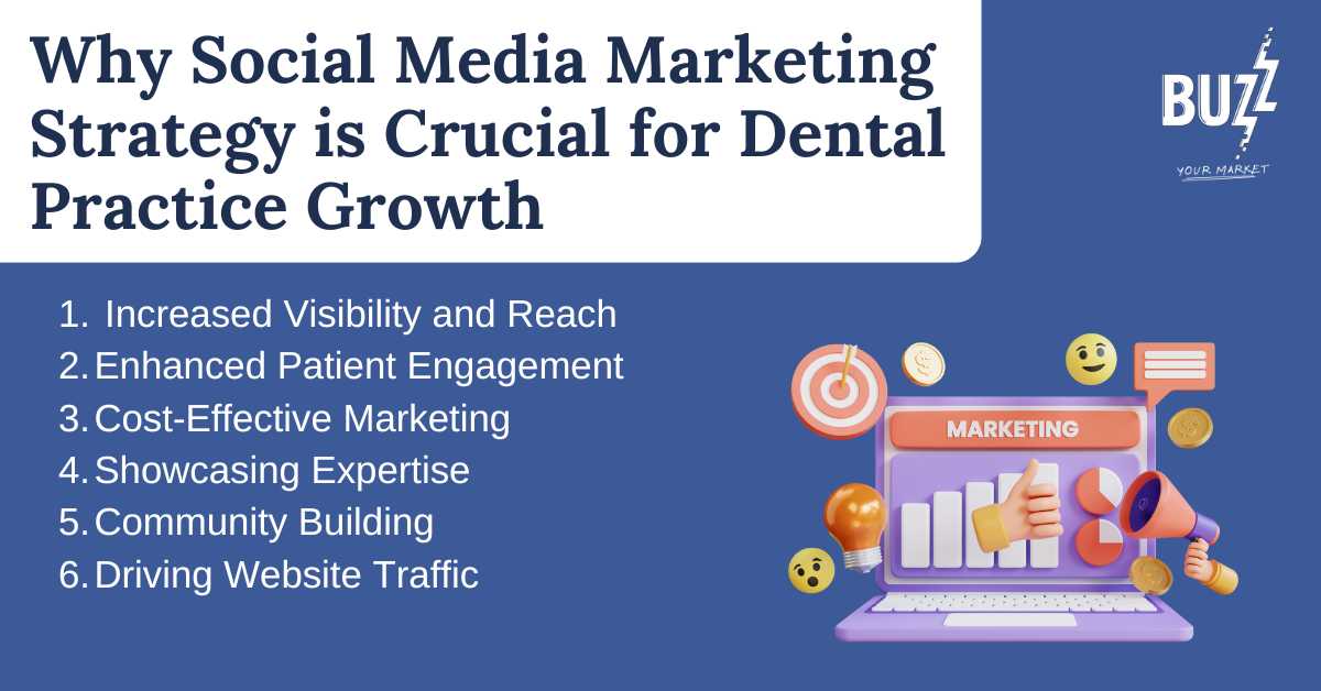 Social Media Marketing for Dentists