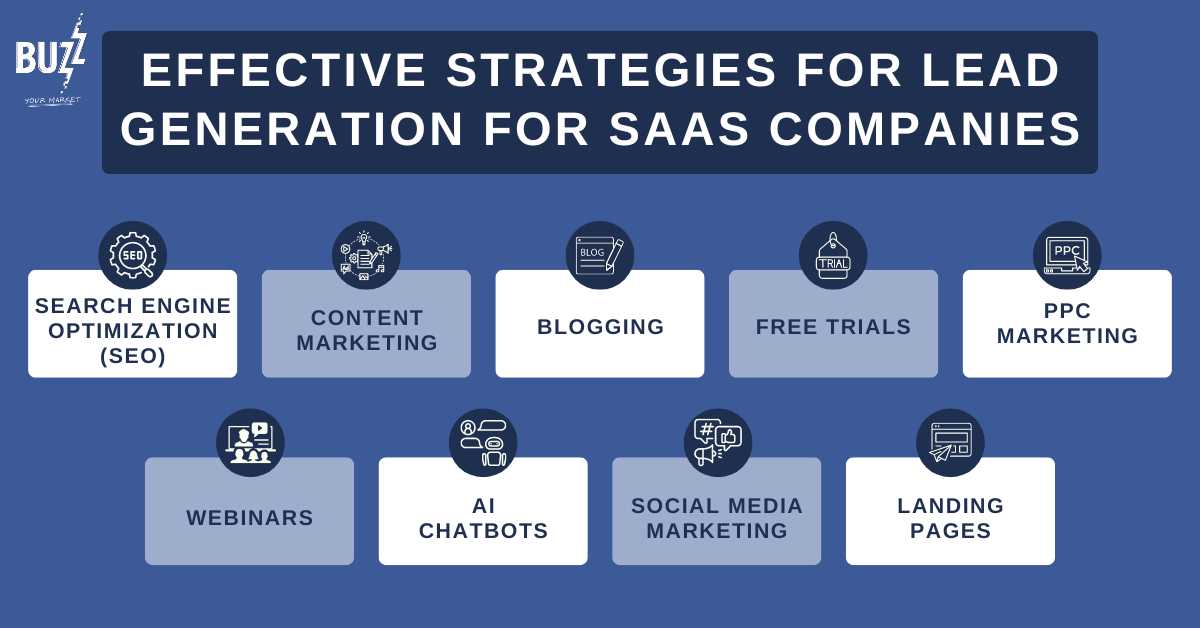 Lead Generation for SAAS Companies