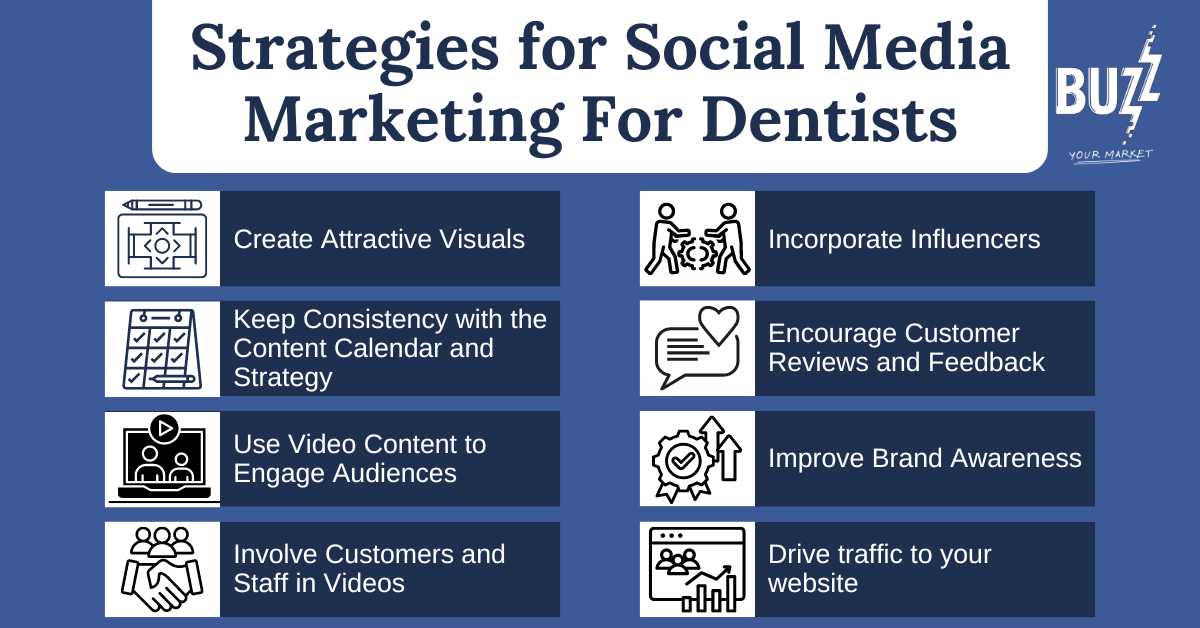 Social Media Marketing for Dentists