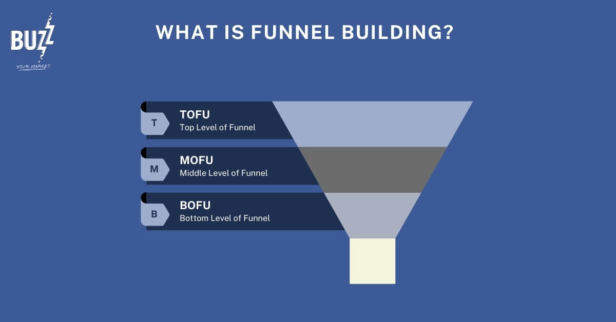 Funnel Building Services